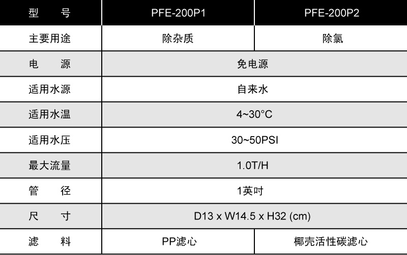 产品规格