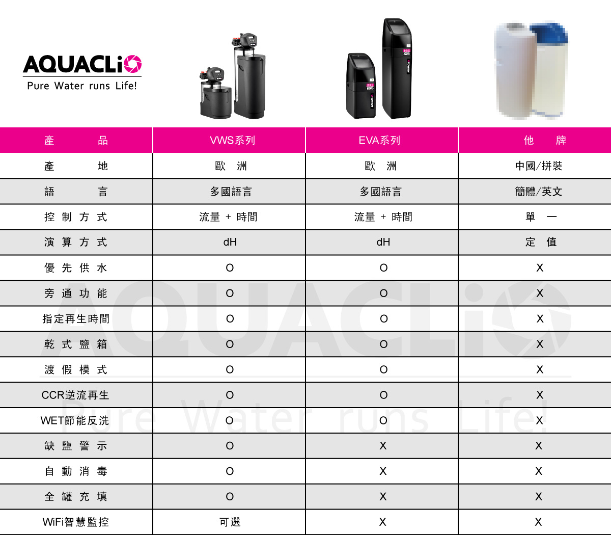 市面品 vs 克麗歐軟水評價