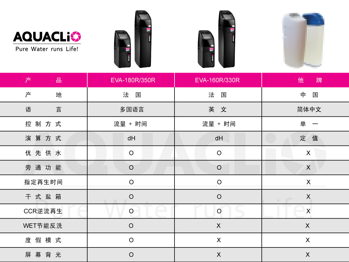 市面品 vs 克丽欧软水评价